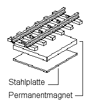 Permanentmagnet